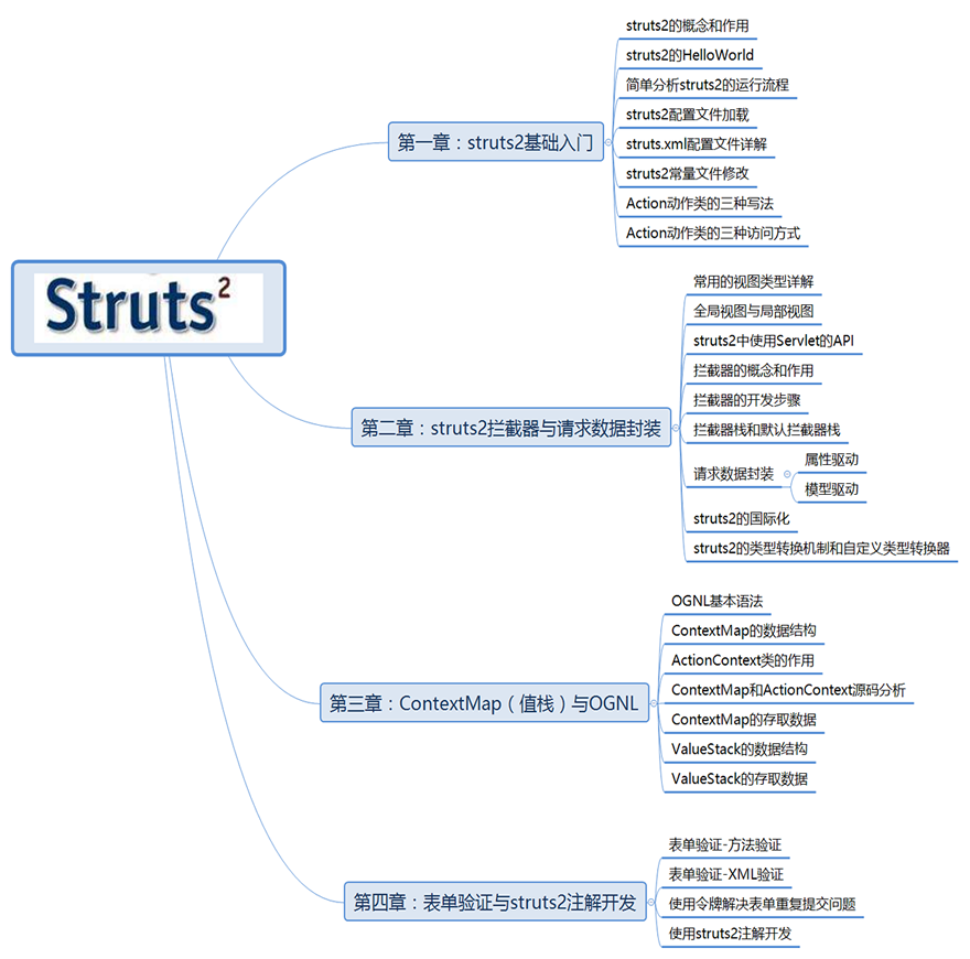 struts2表现层开发视频教程.png