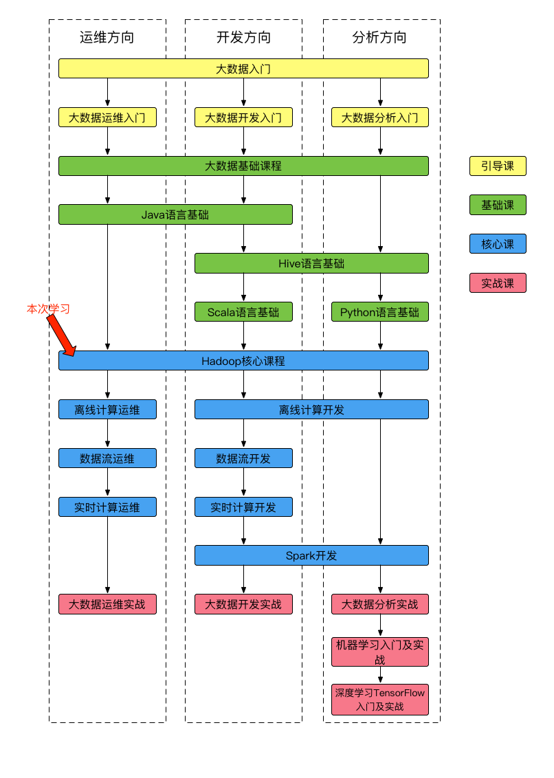 课程体系图-14.png