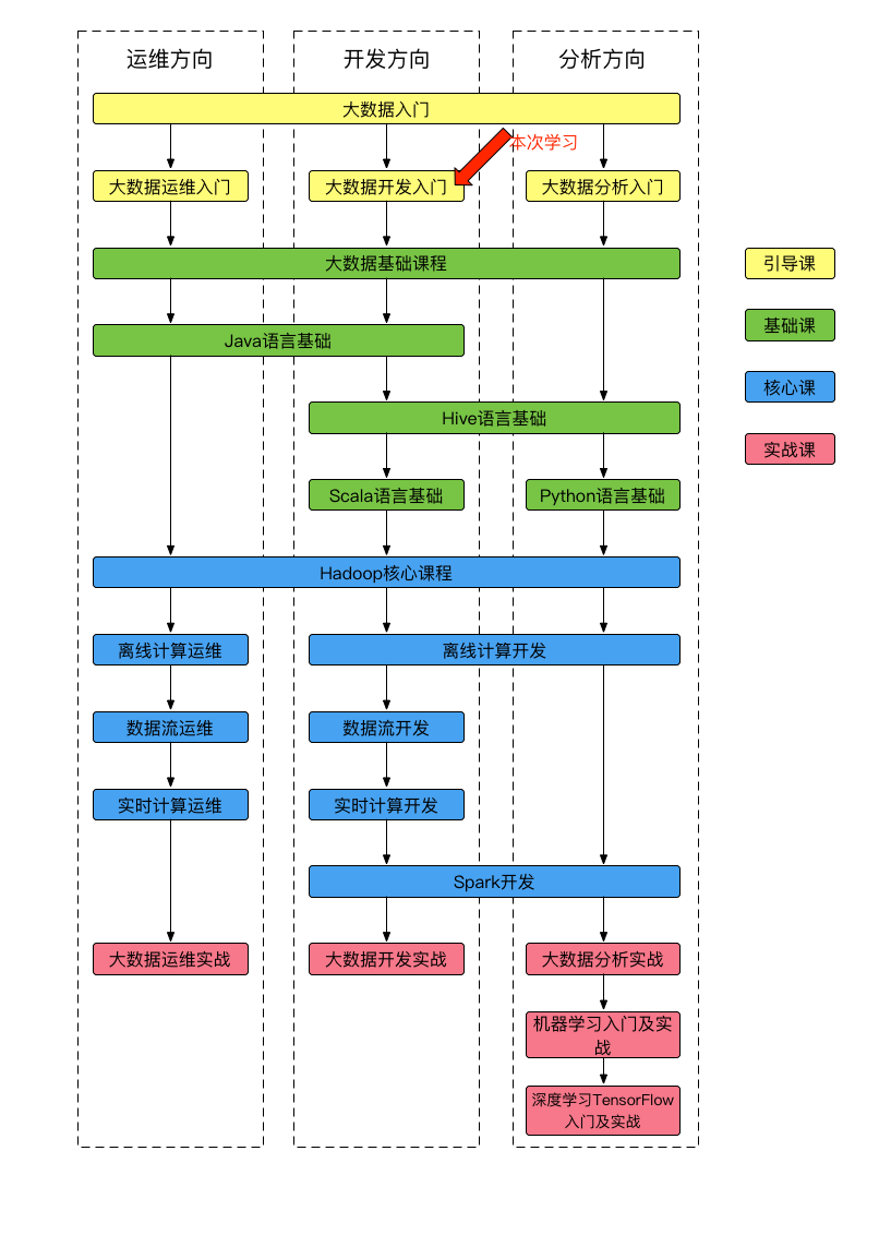 课程体系图-8.png