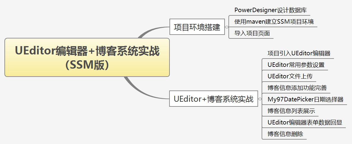 UEditor编辑器+博客系统实战（SSM版）.png