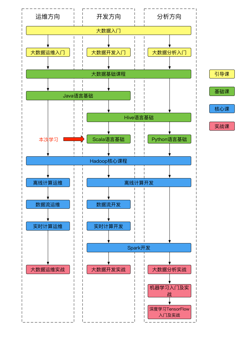 课程体系图-12.png