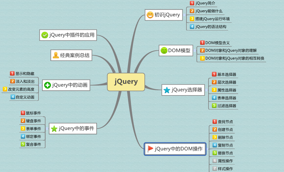 jQuery课程体系.png