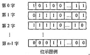 操作系统基础知识_计算机系统