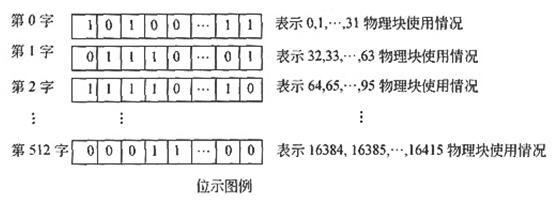 操作系统基础知识_计算机系统_02