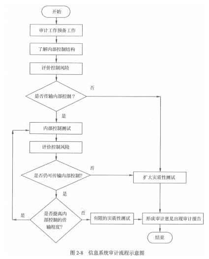 2018年11月 系统集成项目管理工程师 上午题之四_生命周期