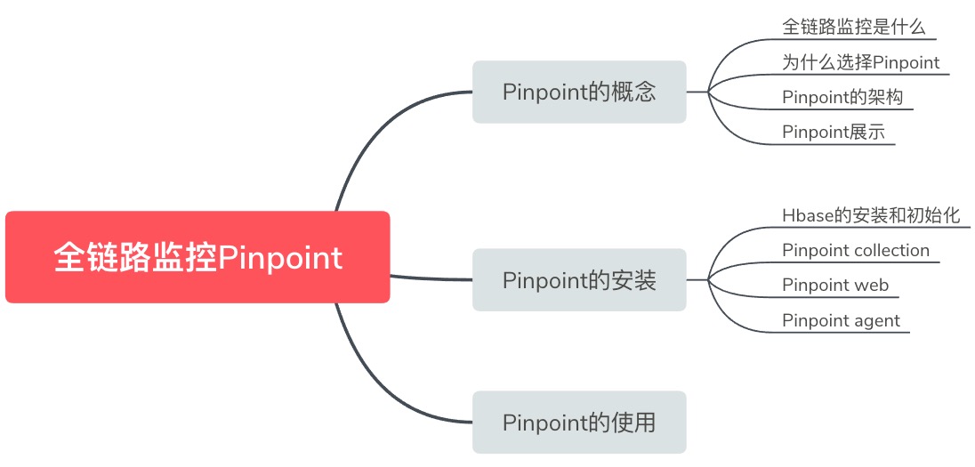 Pinpoint课程表.png
