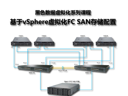VMware vSphere专题之-基于vSphere虚拟化FC SAN配置视频课程