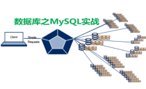 数据库之MySQL实战视频课程
