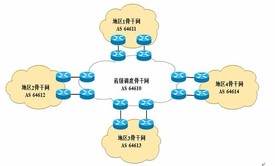 骨干网割接案例（一）：省地之间路由优化调整视频课程