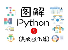 图解Python（5）（高级强化篇）虚拟环境
