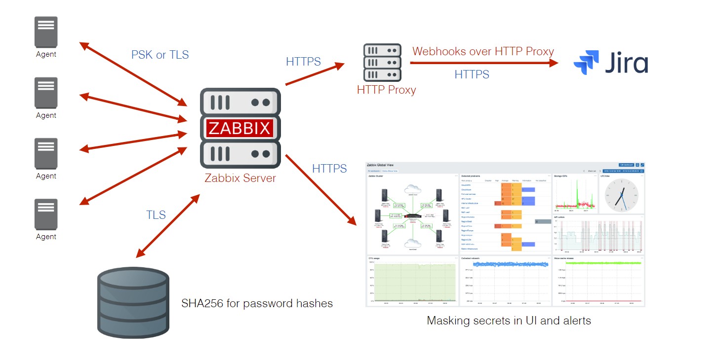 Zabbix5.0企业监控极简高效部署