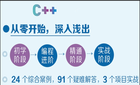 C++基础与提升