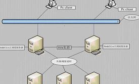 高可用技术群集和NLB技术视频课程