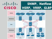 CCNA200-120新增考点：SNMP、Netflow、HSRP、VRRP、GLBP视频课程